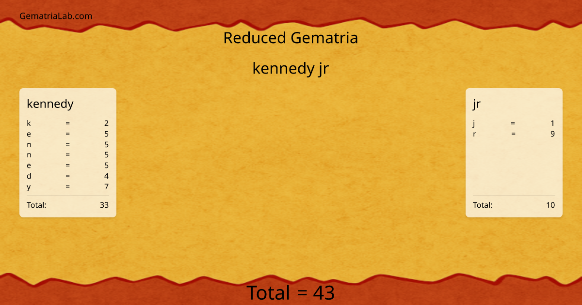 kennedy jr in reduced Gematria